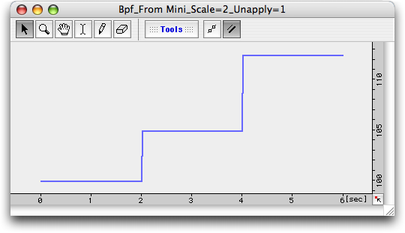 “From Minimum”, “Scale Ratio” = 2, “Unapply” 1 fois